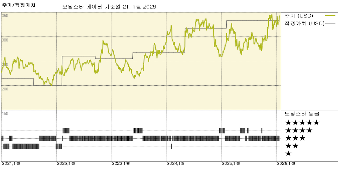모닝스타 이미지