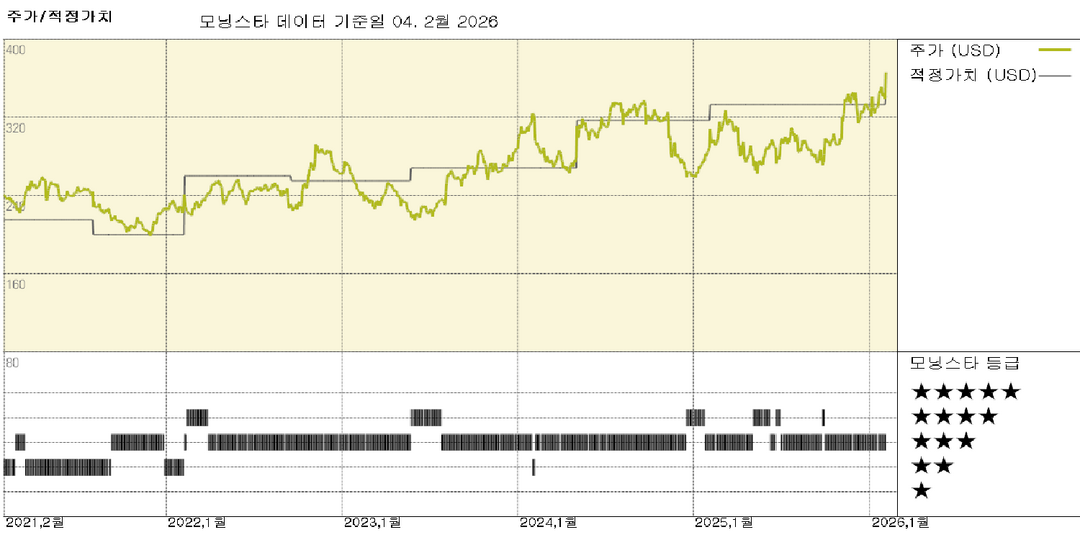 암젠 실적: 회사의 성장 전망에서 심혈관 분야에 대한 집중이 더욱 뚜렷해짐