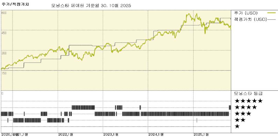 아메리프라이즈 실적: 견실한 분기 실적에도 불구하고 어드바이저 채용 부진이 주가에 압박