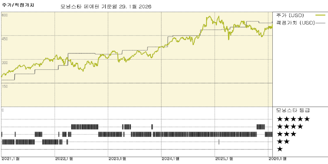 아메리프라이즈 실적: 채용 개선은 고무적이지만 당사는 예상한 바, 주가는 적정 수준