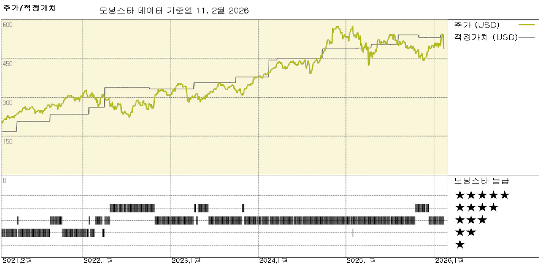 모닝스타 이미지