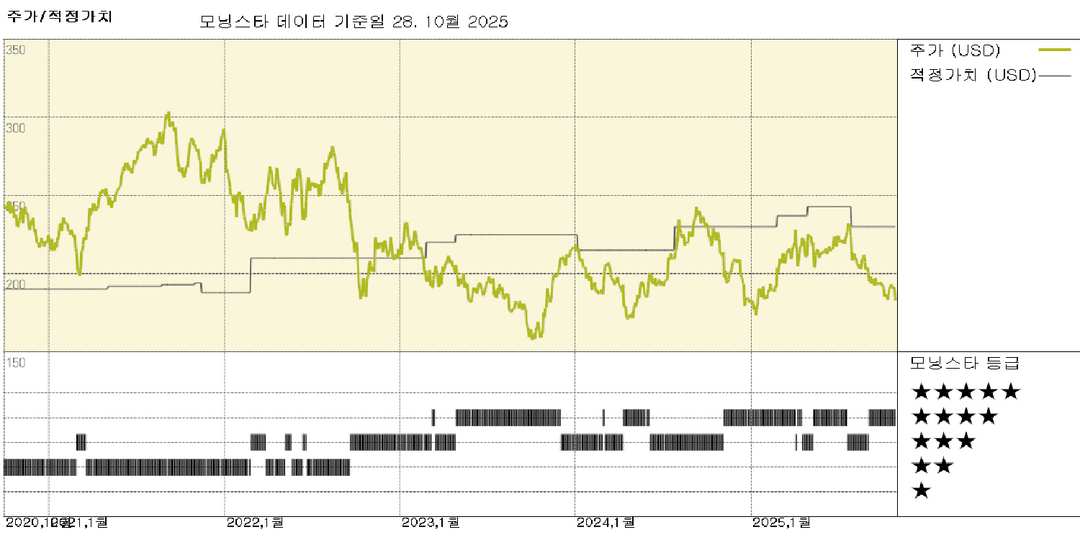 아메리칸 타워 실적: 전반적으로 견실한 결과; EchoStar 공개는 우려하지 않음