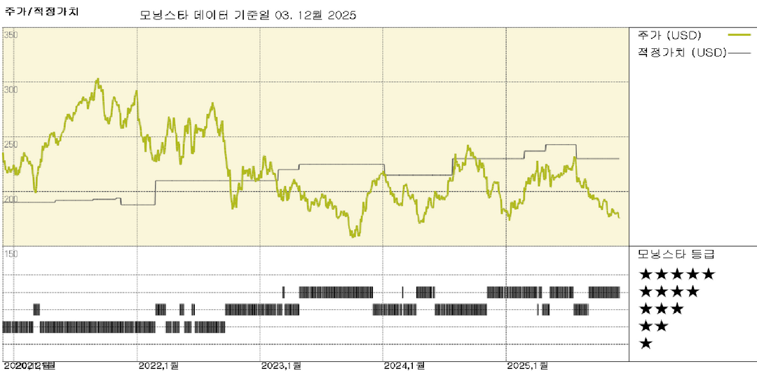 모닝스타 이미지