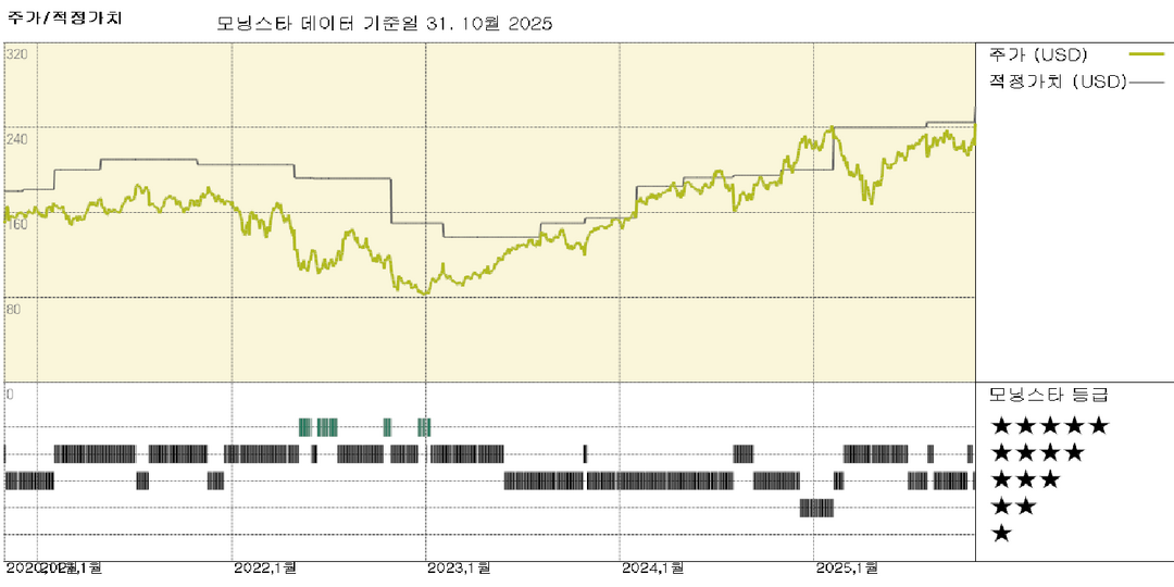 아마존 실적: 전반적으로 좋은 결과 속에서 AWS의 가속화가 주도