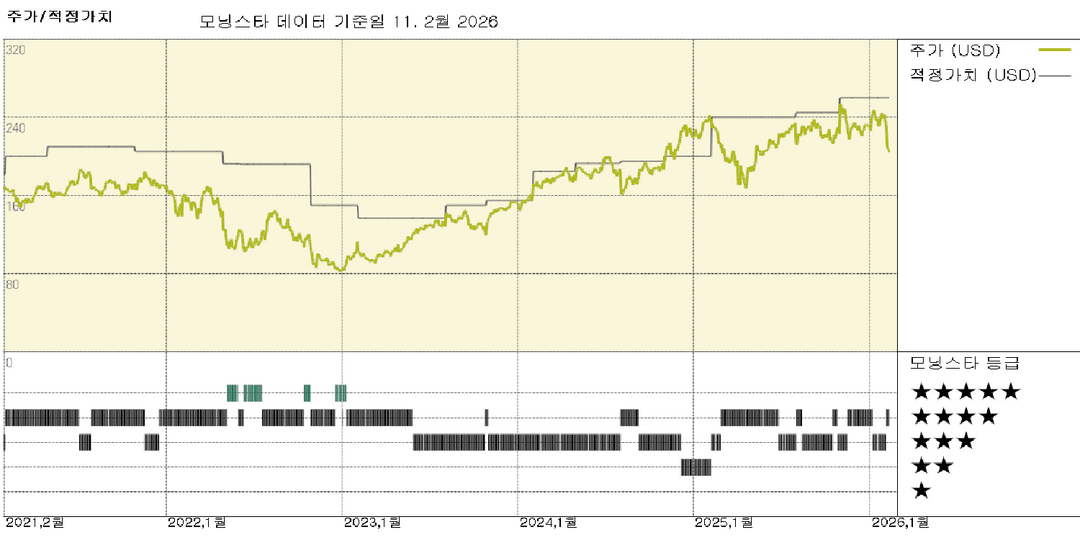 모닝스타 이미지