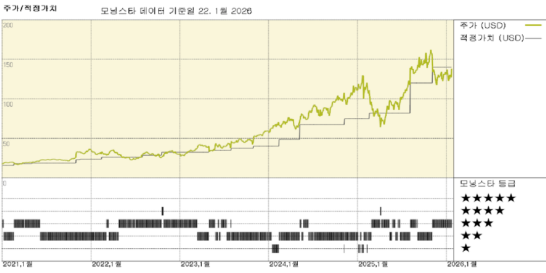 모닝스타 이미지