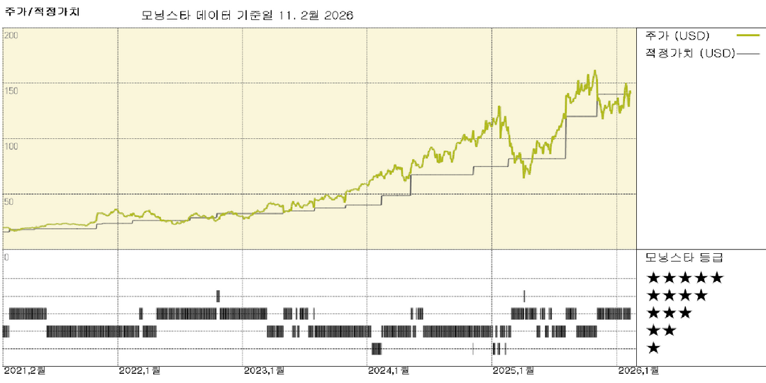 모닝스타 이미지