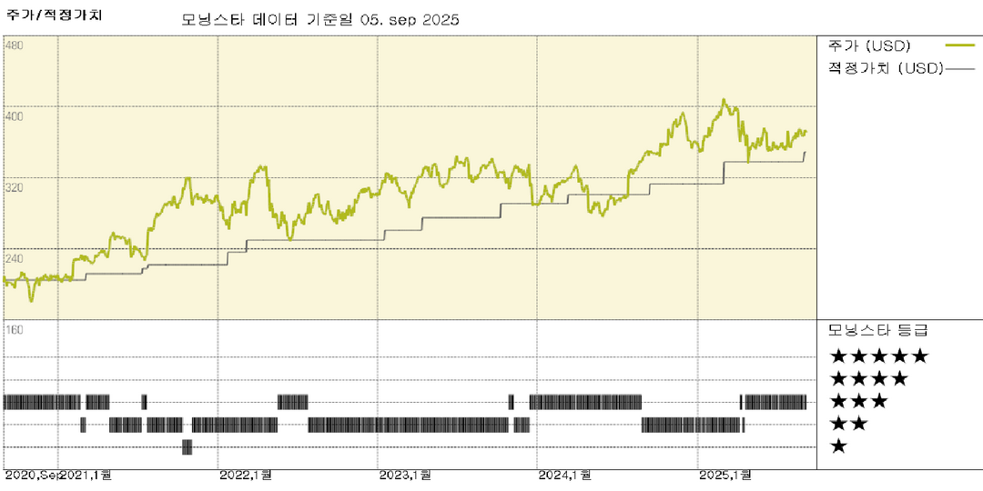 Aon: 최근 인수한 NFP 사업의 일부 매각
