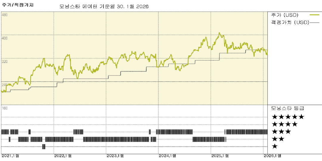 Aon 실적: 견실한 성장과 강력한 마진 개선