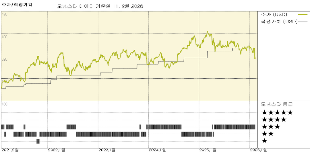 모닝스타 이미지