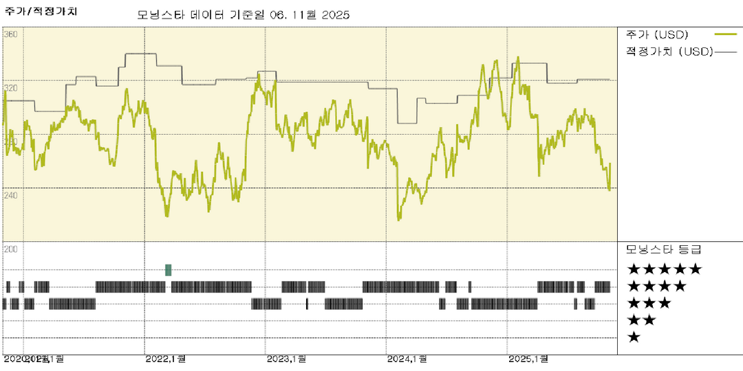 에어 프로덕츠 실적: 2026 회계연도 전망이 예상보다 좋아 주가 상승