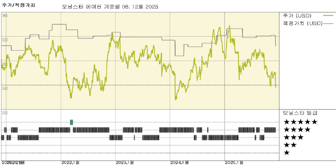 에어 프로덕츠: 루이지애나 및 NEOM 프로젝트를 위한 야라와의 암모니아 파트너십 협상 중