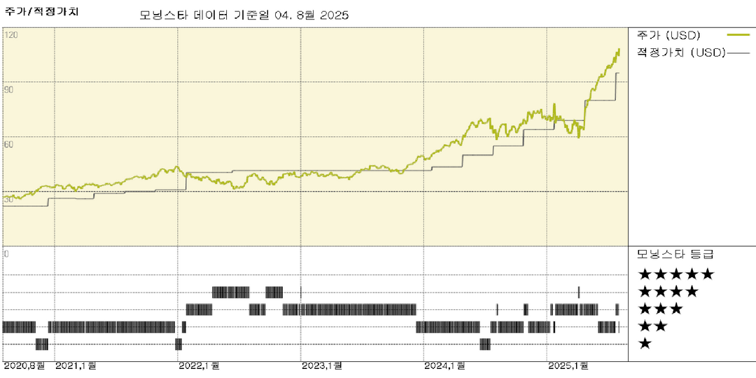Amphenol: CommScope 인수합병으로 데이터 센터 기회 확대 및 합리적인 가격으로 진행