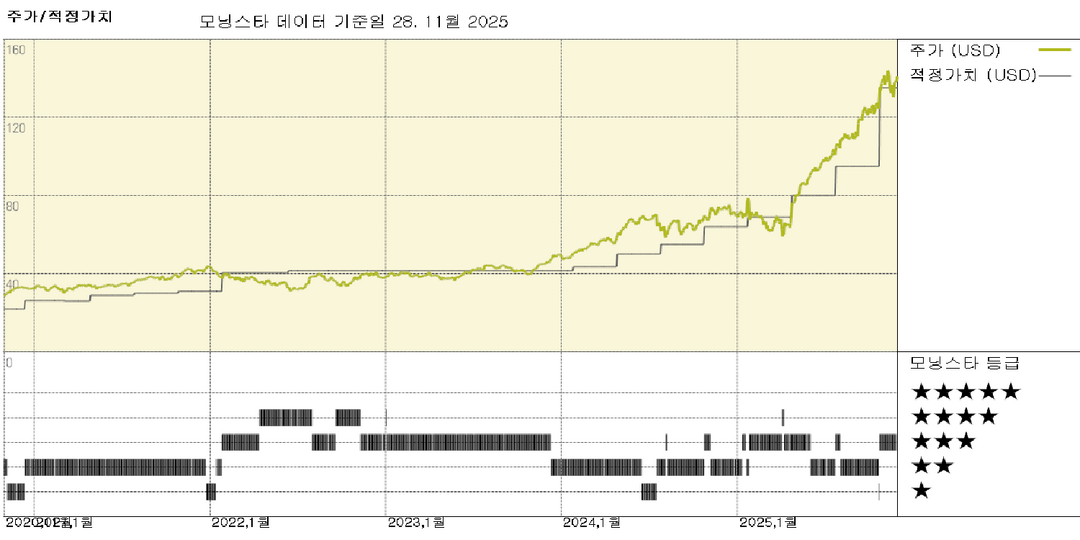 모닝스타 이미지