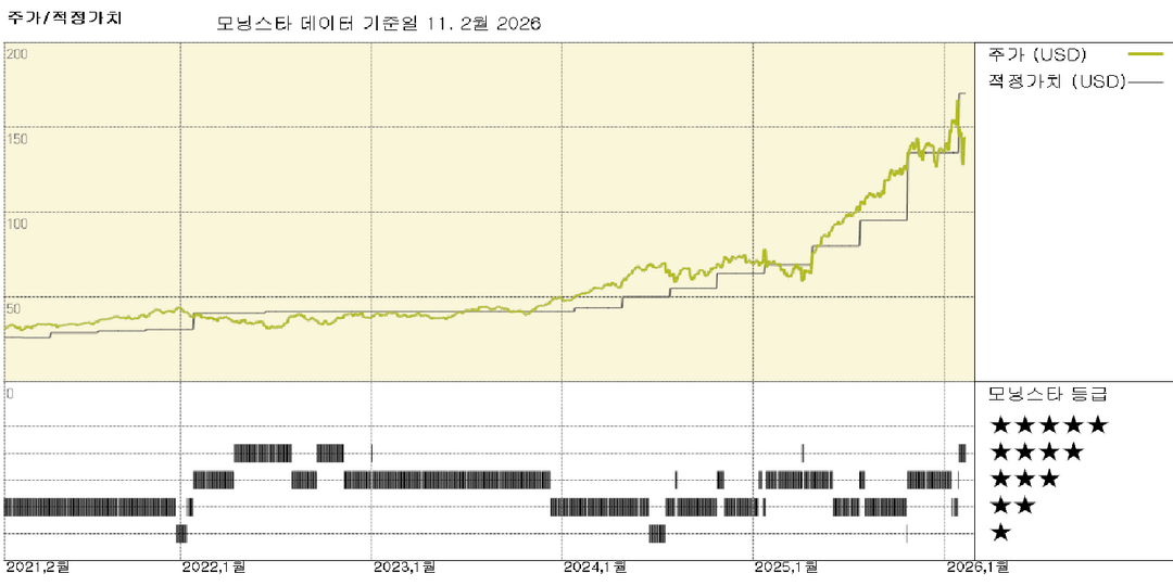 모닝스타 이미지