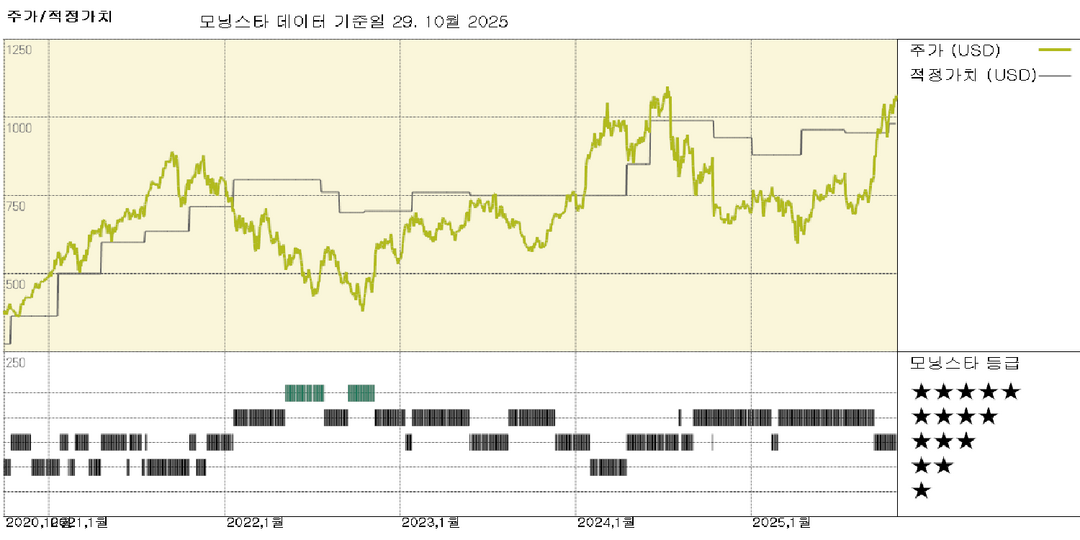 모닝스타 이미지