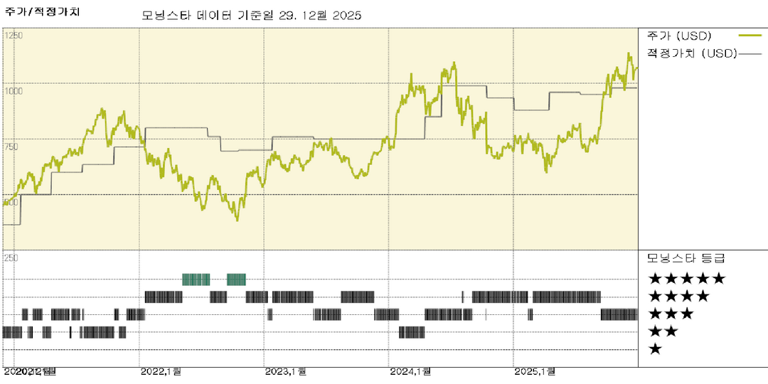 모닝스타 이미지