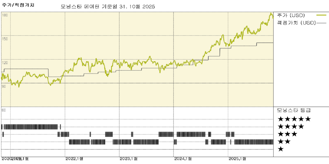 모닝스타 이미지