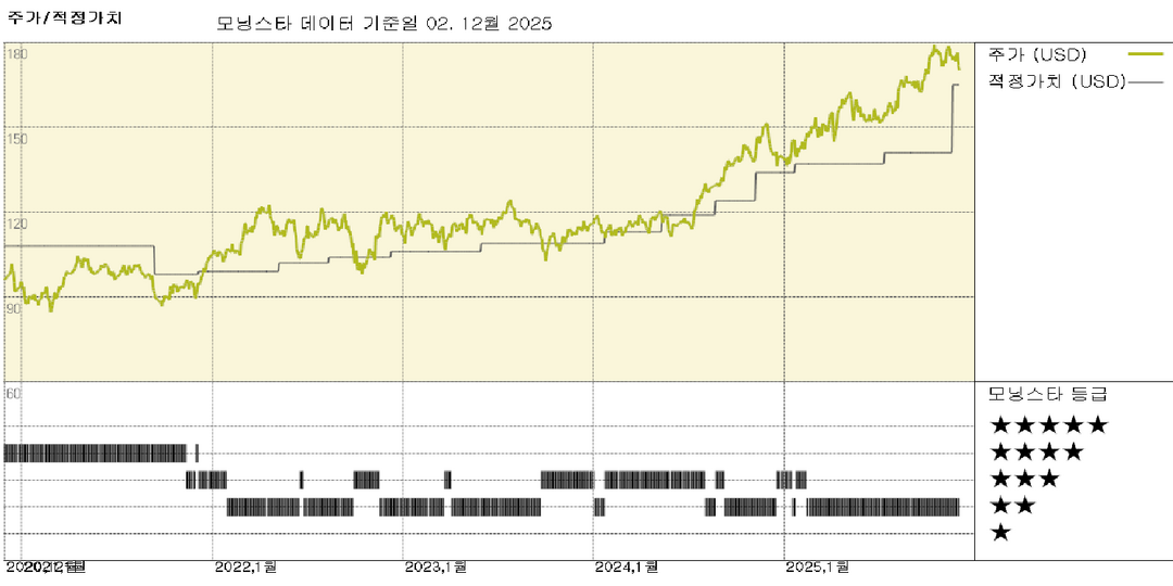 모닝스타 이미지