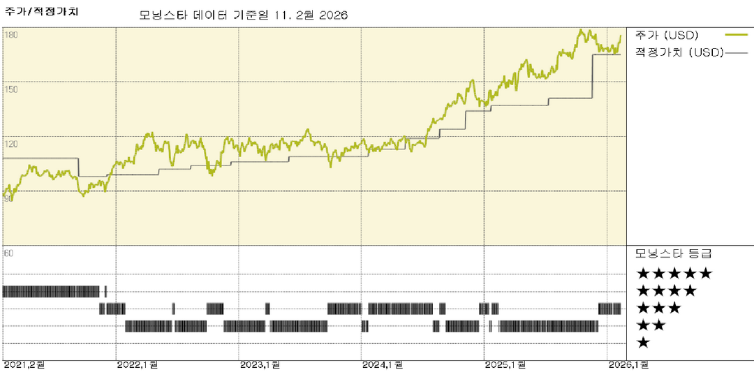모닝스타 이미지