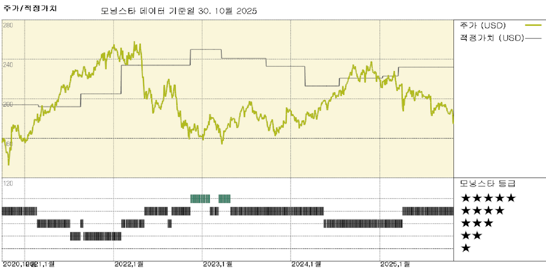 AvalonBay 실적: 인수, 개발 및 주식 환매 자금을 위해 6개 자산 매각