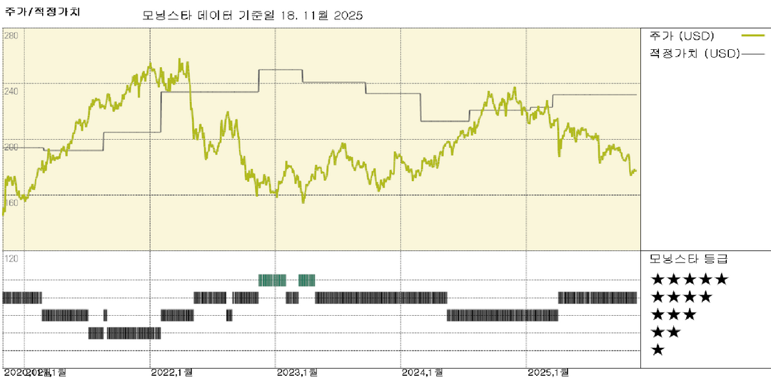 모닝스타 이미지