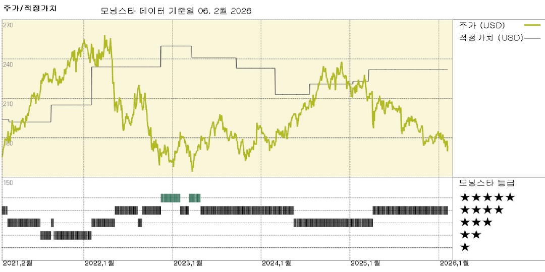AvalonBay 실적: 점유율은 유지되지만, 비용 증가가 수익 증가를 계속 앞지르고 있음