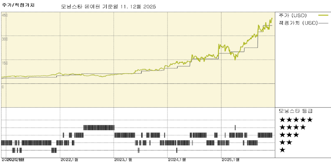 브로드컴 실적: 로켓이 이륙하기 전에 하락세를 매수하라