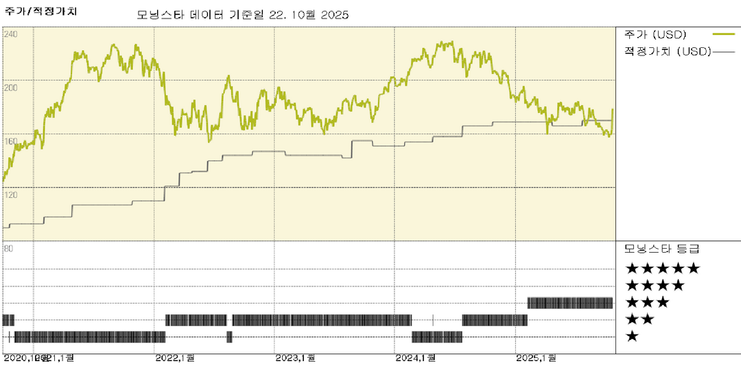 에이버리 데니슨: 커버리지 중단
