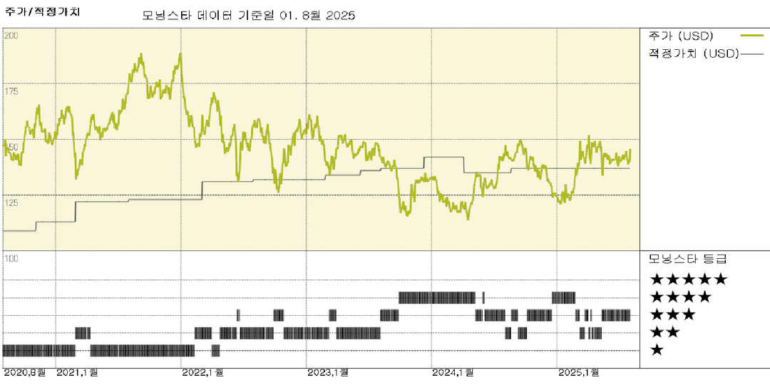 미국 워터 실적: 규제 일정 진행으로 장기 성장 지원