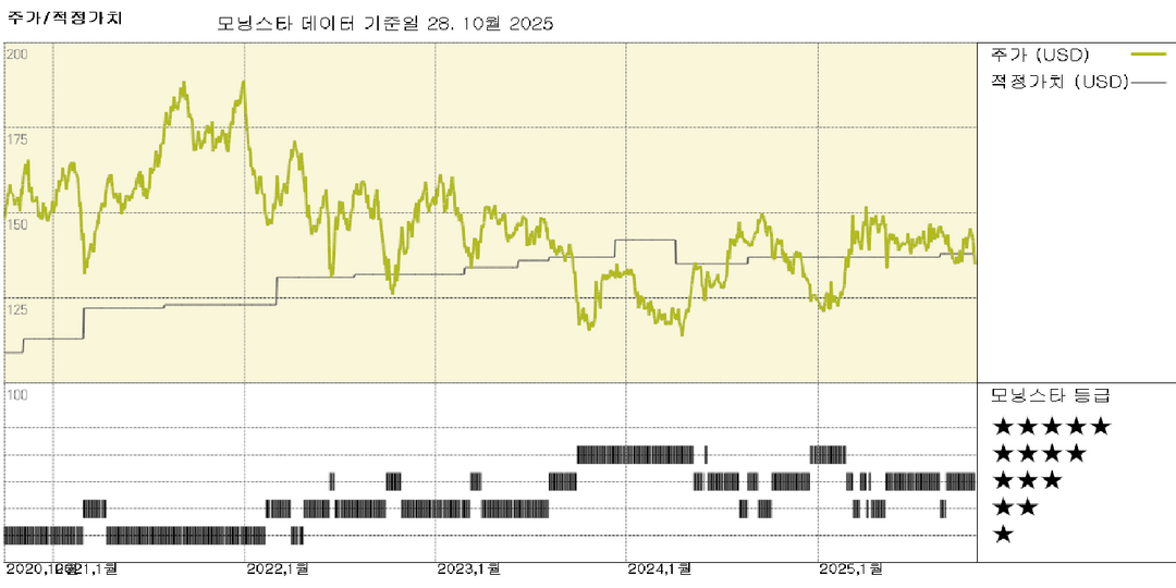 모닝스타 이미지