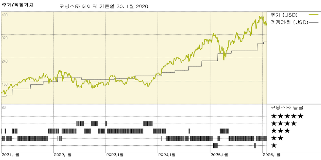 아메리칸 익스프레스 실적: 강력한 지출 규모로 두 자릿수 수익 성장 달성 
