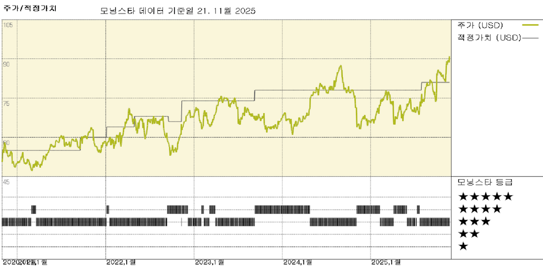 모닝스타 이미지