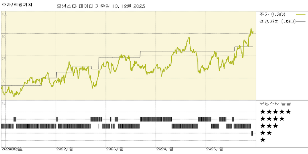 모닝스타 이미지