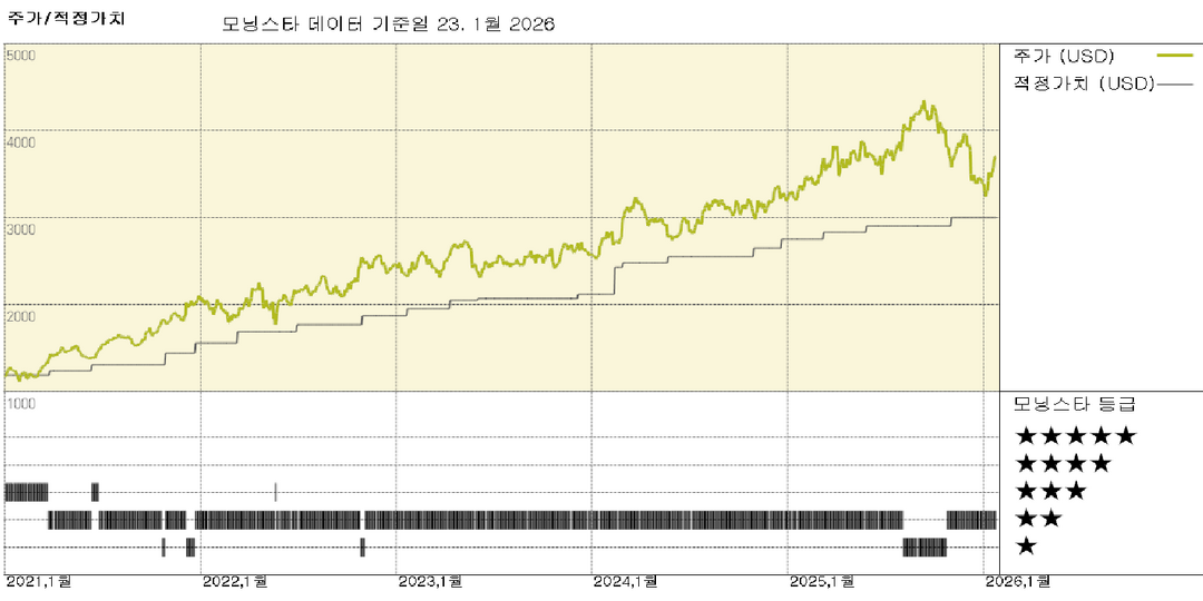 모닝스타 이미지