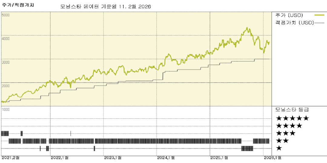 모닝스타 이미지