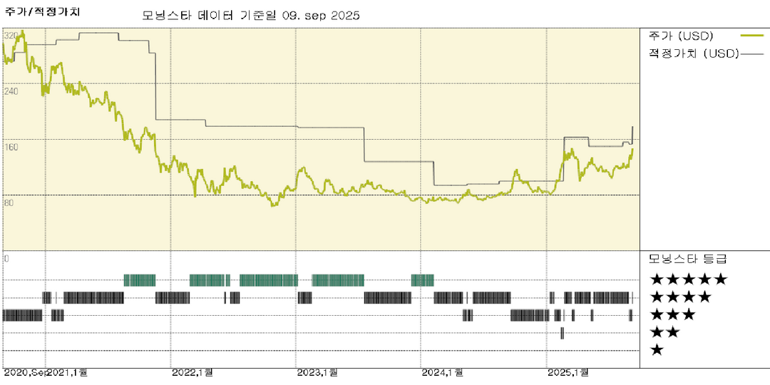 알리바바: AI 및 고객 관리 매출 성장으로 17% 가치 상승 
