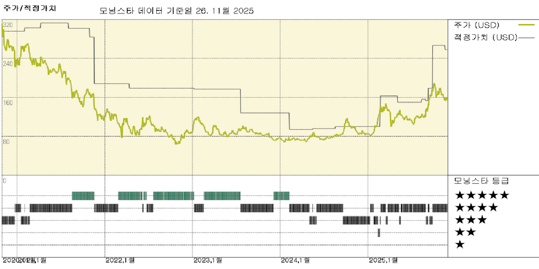 알리바바 실적: 퀵 커머스 손실은 실망스럽지만 장기적 긍정적 전망 유지