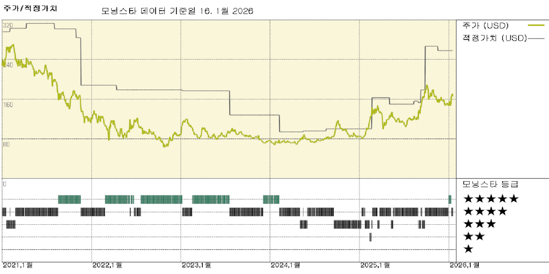모닝스타 이미지