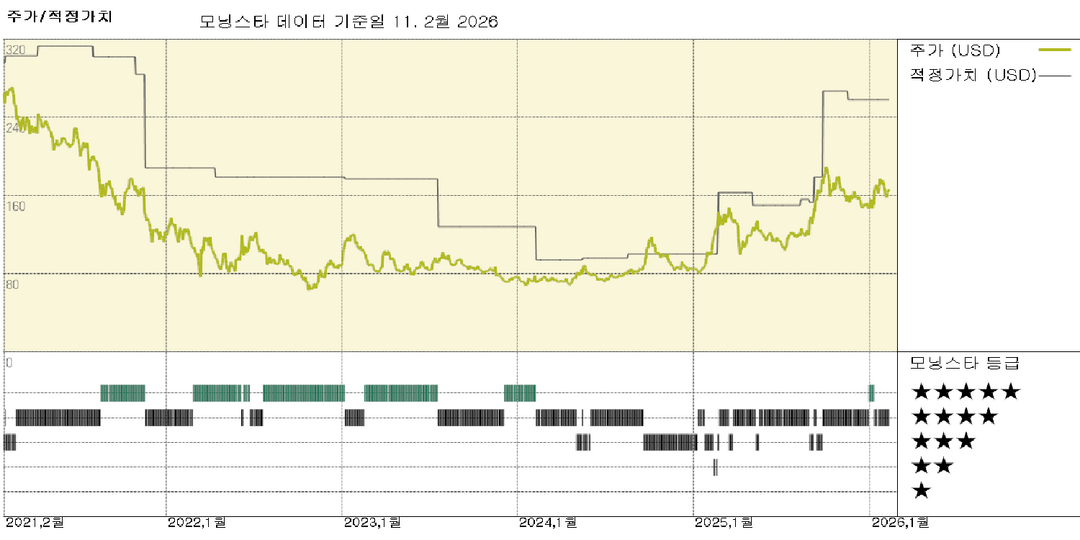 모닝스타 이미지