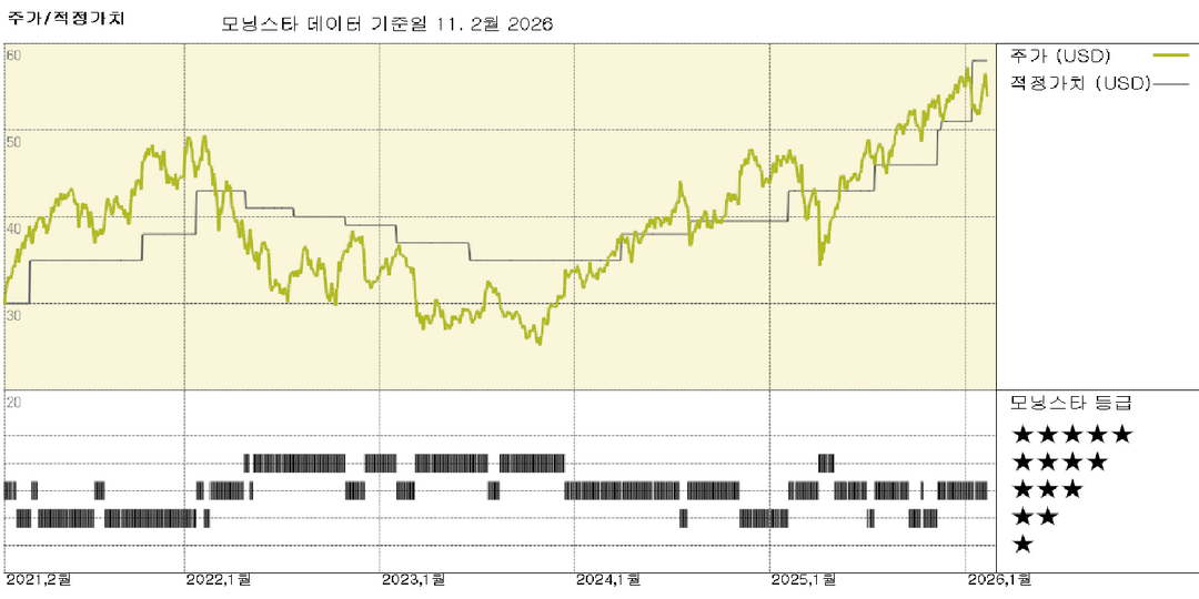 모닝스타 이미지