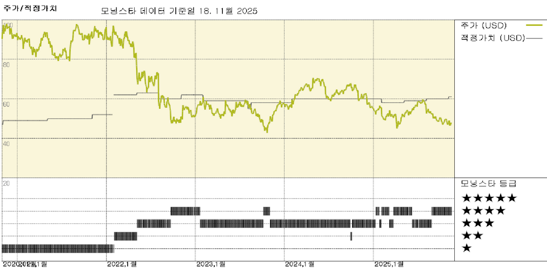 모닝스타 이미지