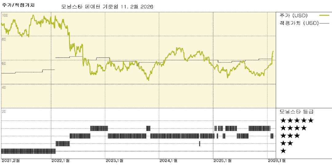 모닝스타 이미지