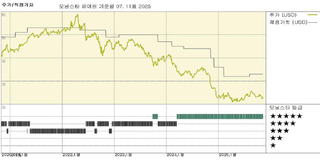 BCE 실적: 경쟁 압박 지속 속 소폭 개선된 실적