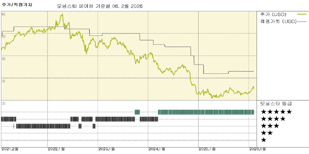 BCE 실적: 매우 어려운 운영 환경이 계속해서 실적에 부담으로 작용