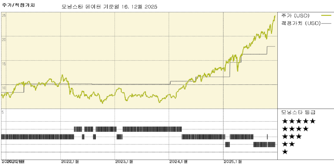 모닝스타 이미지