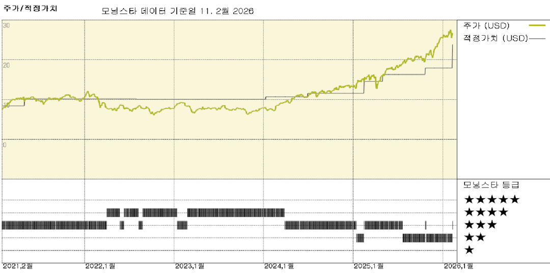 모닝스타 이미지