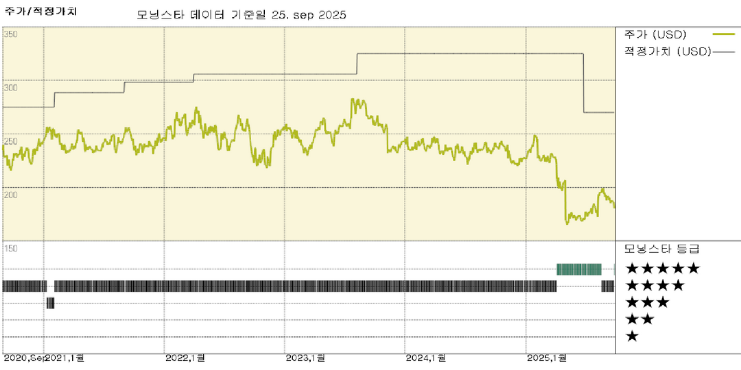 상무부 수입 조사 개시로 의료 기술주 급락