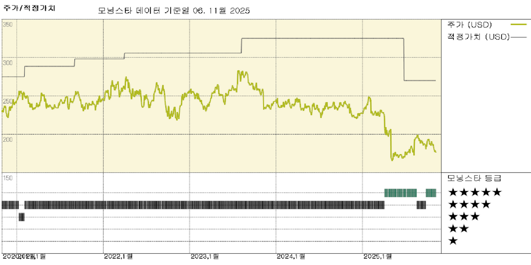 벡턴 디킨슨 실적: 미미한 유기적 매출 성장과 2026년 성장 전망치 하향 조정 