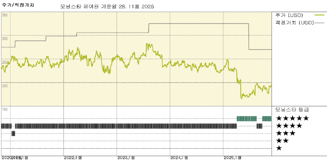 모닝스타 이미지